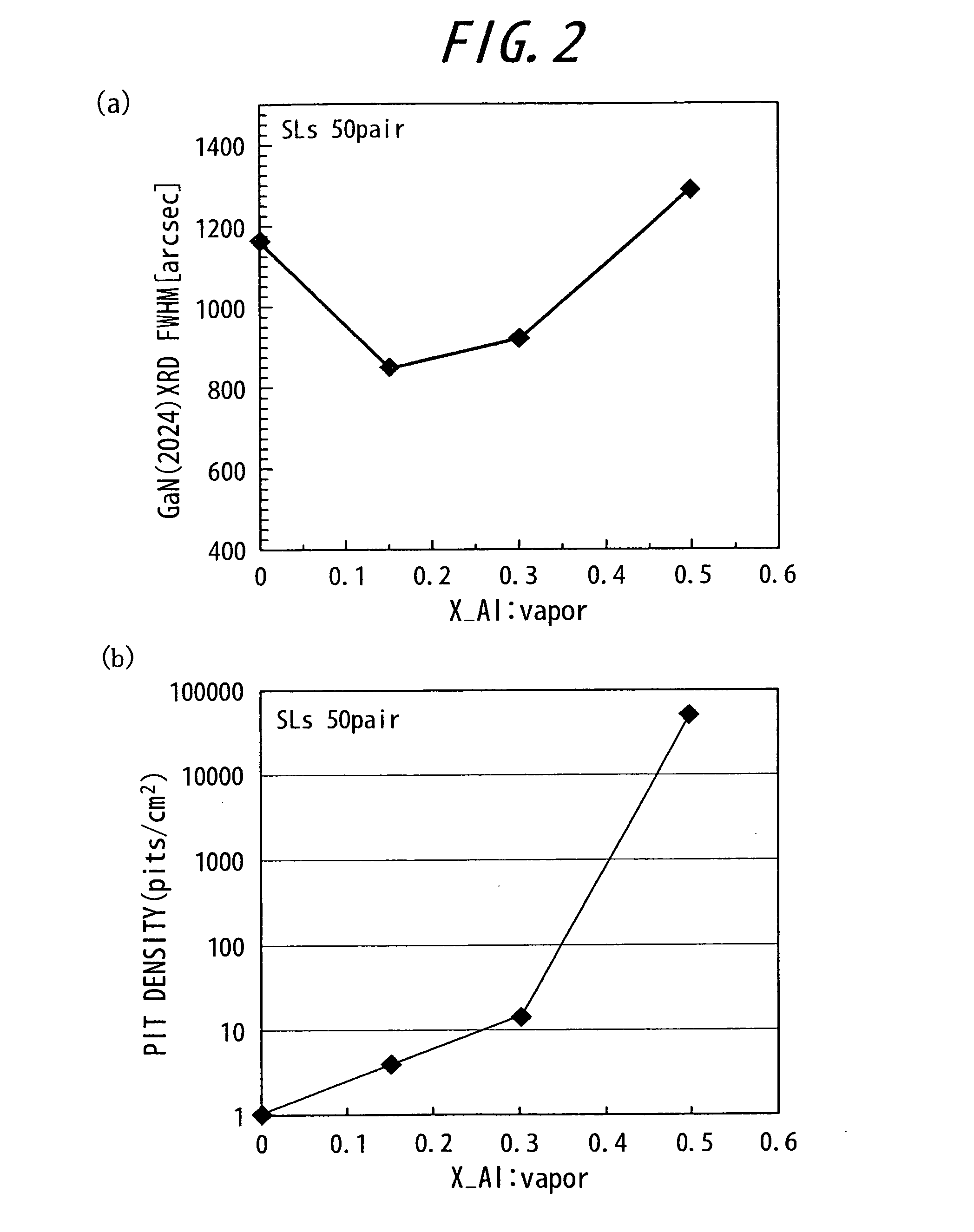 Semiconductor material, method of making the same, and semiconductor device