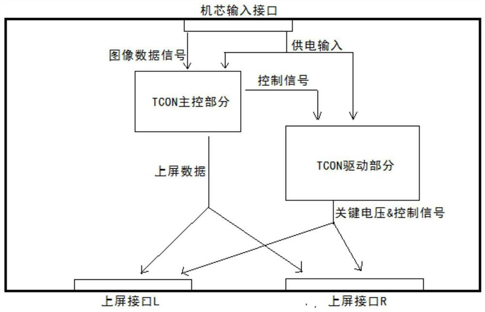 Ultra HD LCD TV Circuit System and Interface