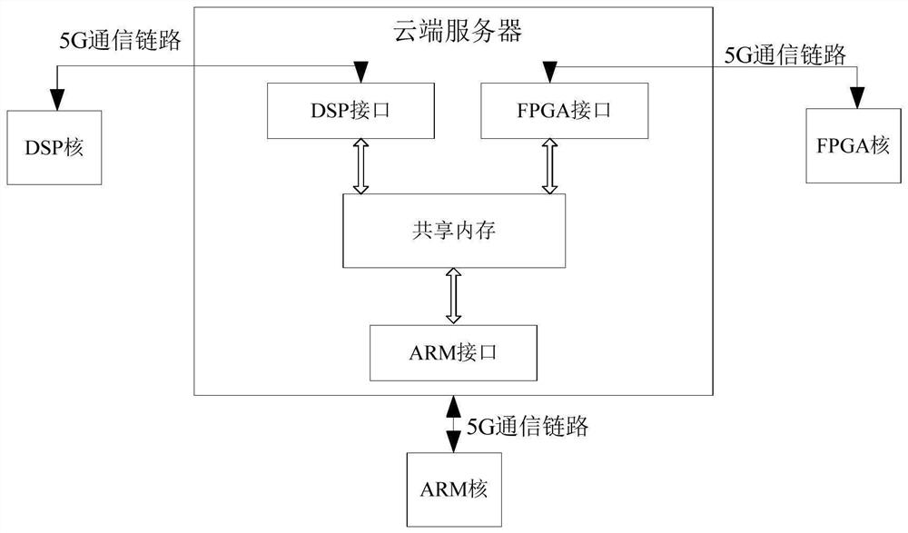 An industrial robot control system