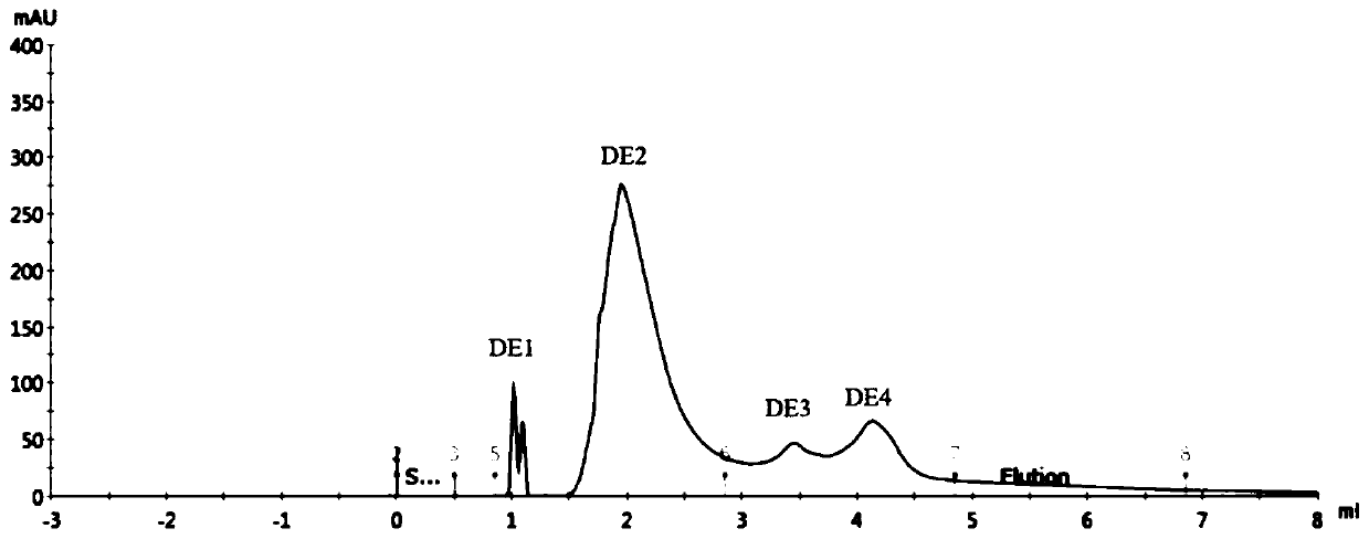 Agaricus blazei murill small peptide, and preparation method and application thereof