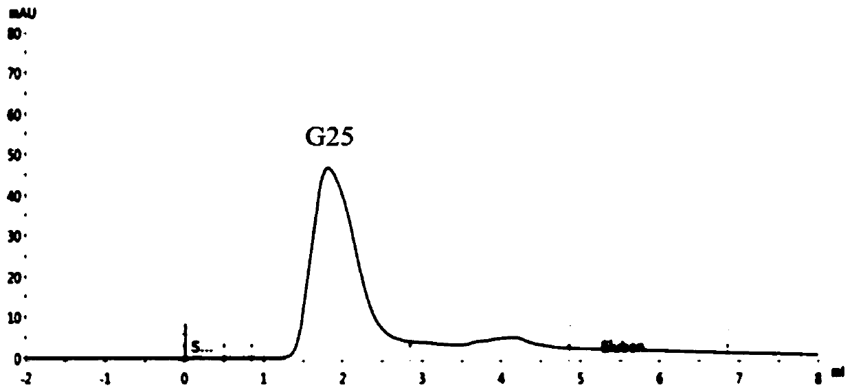 Agaricus blazei murill small peptide, and preparation method and application thereof