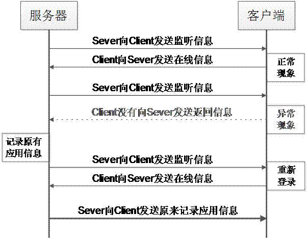 Interactive conference system information on-line preservation method