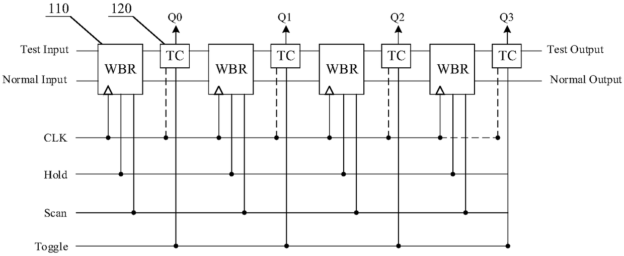 Boundary test circuit, memory and boundary test method