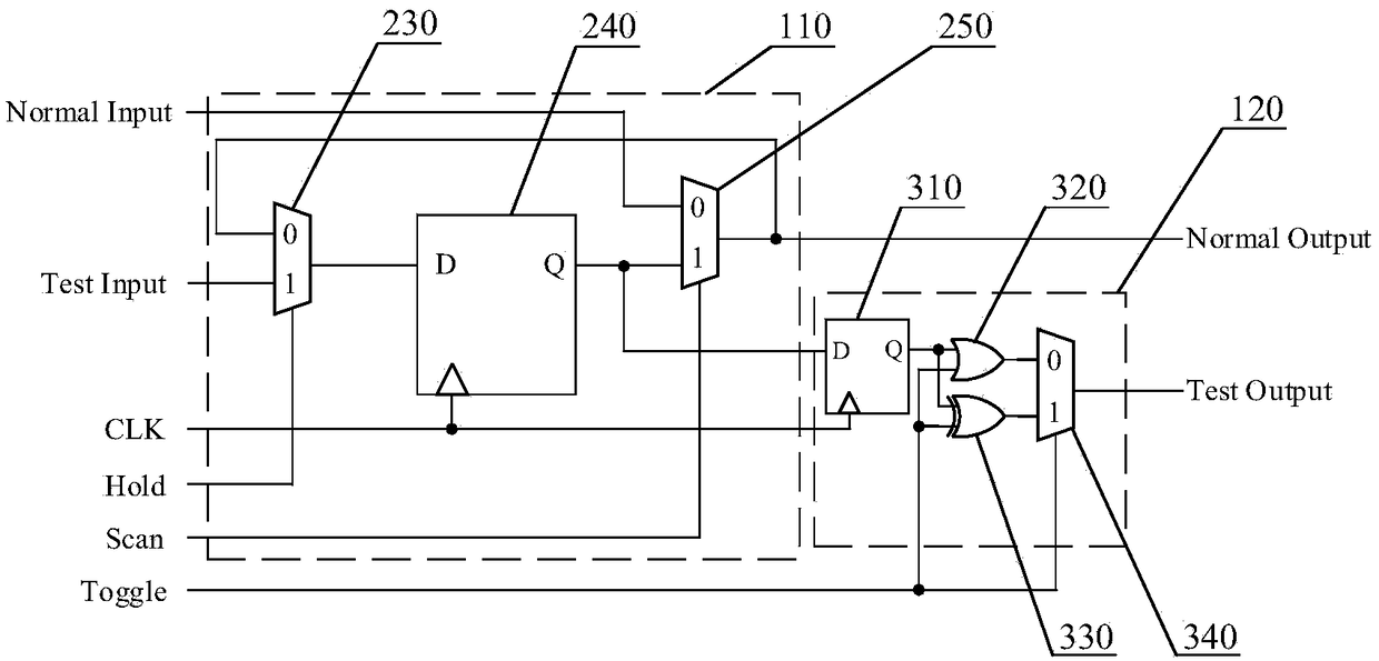 Boundary test circuit, memory and boundary test method