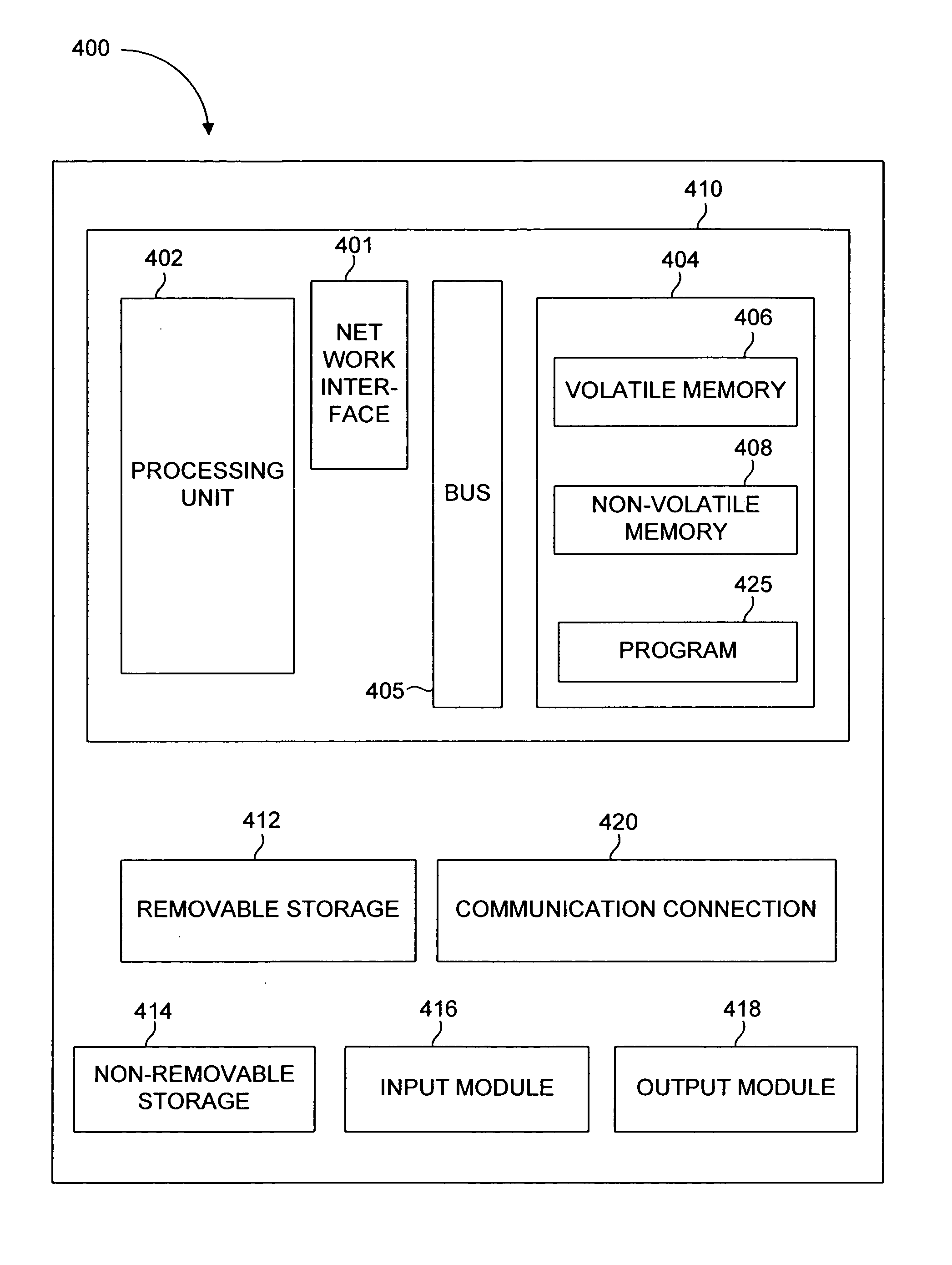 Method and apparatus for measurement of processor-utilization