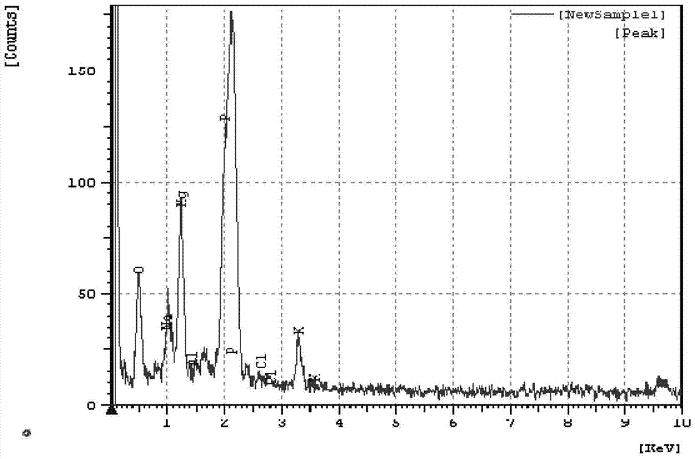 A kind of whisker fiber material and its preparation and application