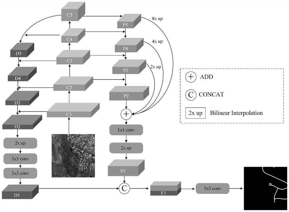 A Road Extraction Method Based on Multi-branch Pyramid Neural Network for Remote Sensing Image