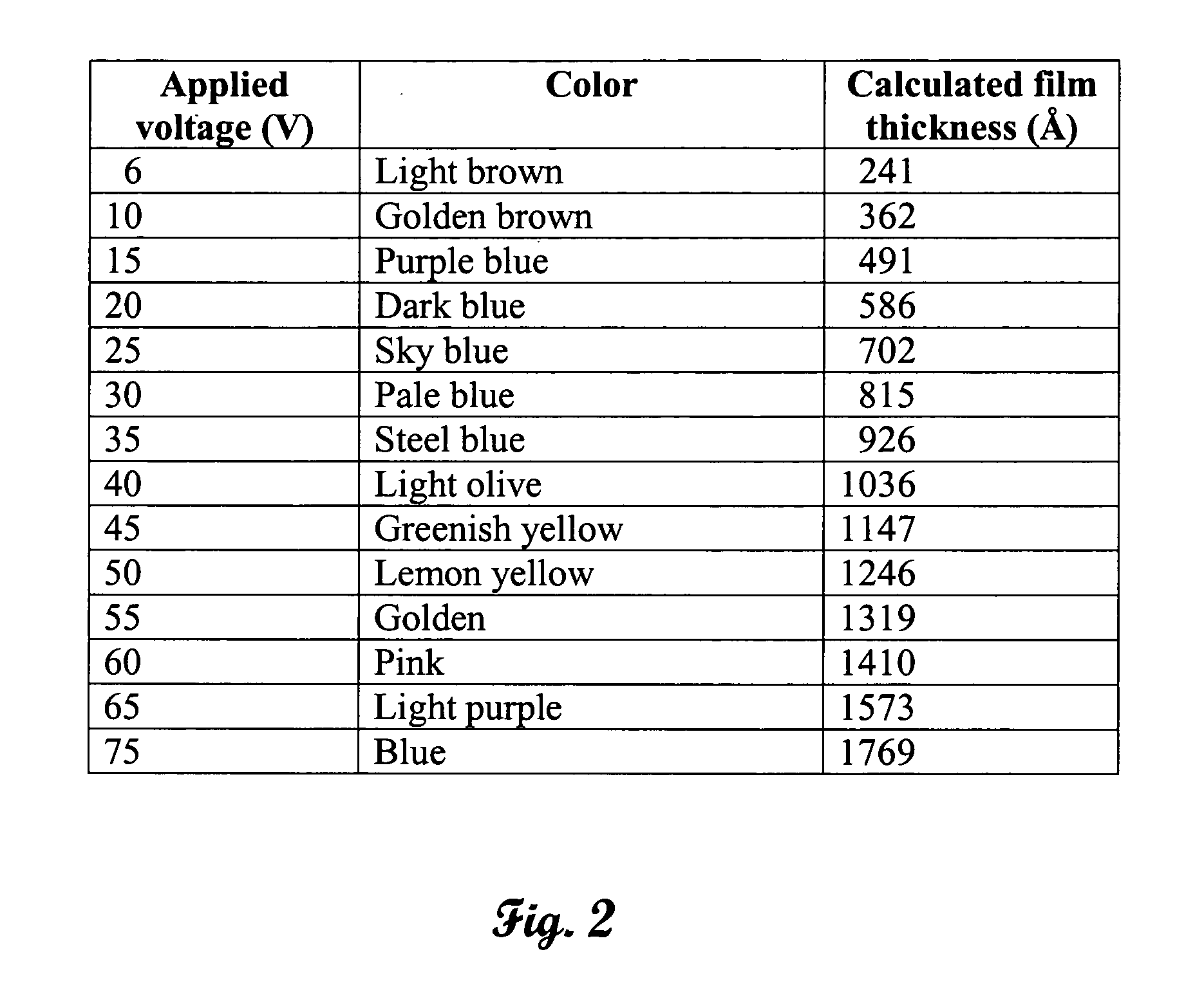 Color treated condition-indicating ultrasonic surgical device and method