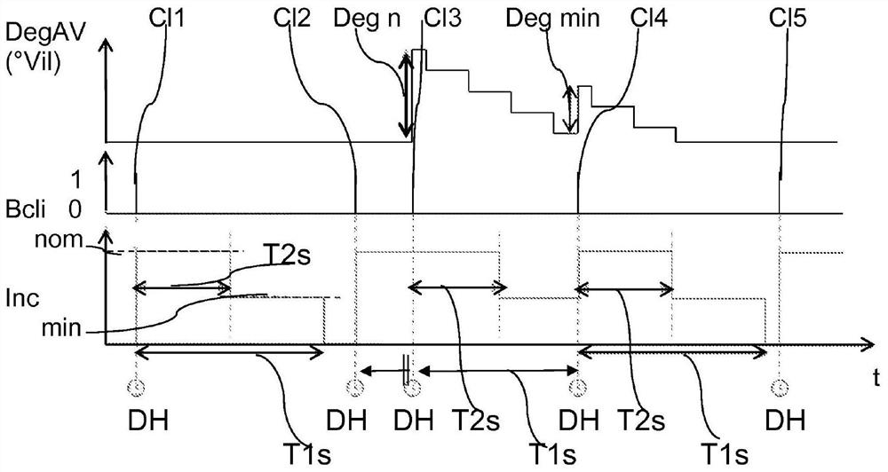 A method for applying ignition advance degradation based on the duration between two knocks