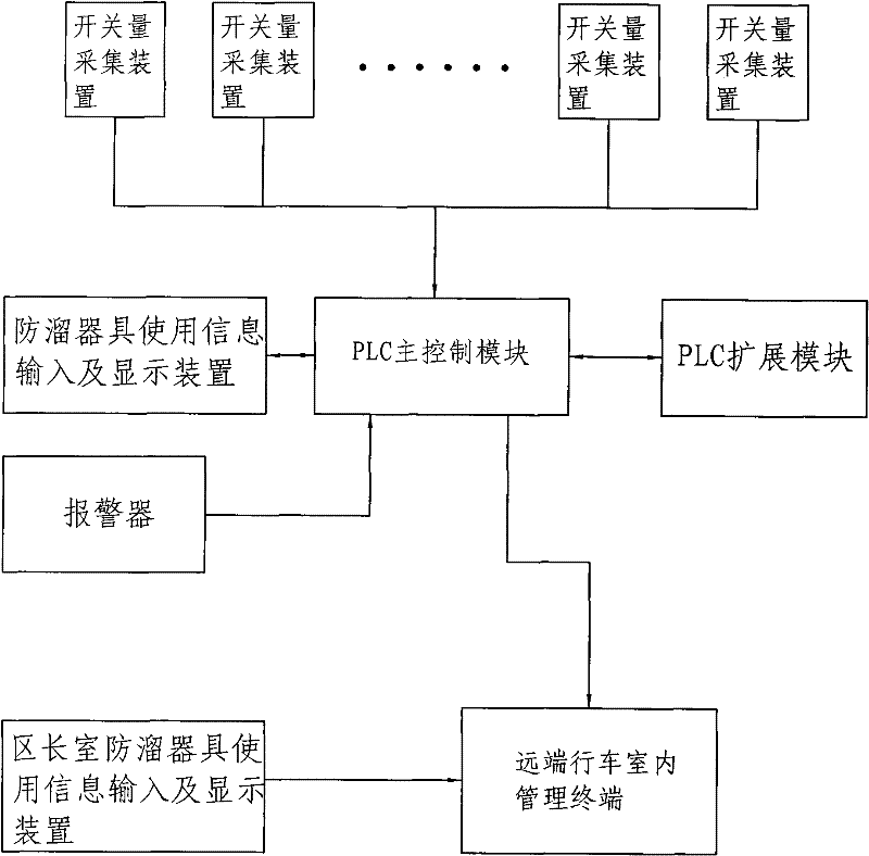 Intelligent management system and method for anti-creep device