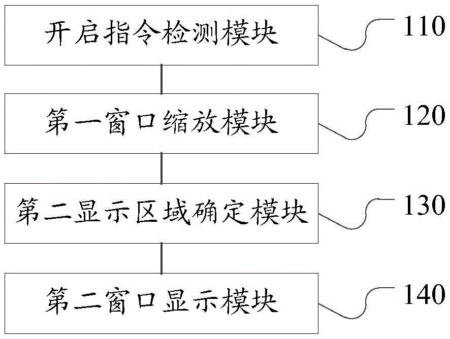 Display method and display device of smart television