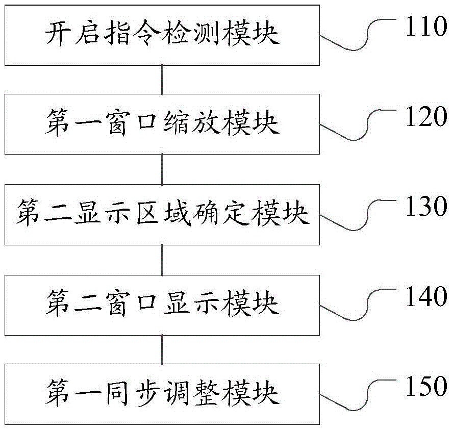 Display method and display device of smart television