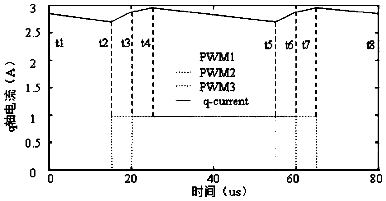Permanent magnet synchronous motor flux linkage and temperature estimation method