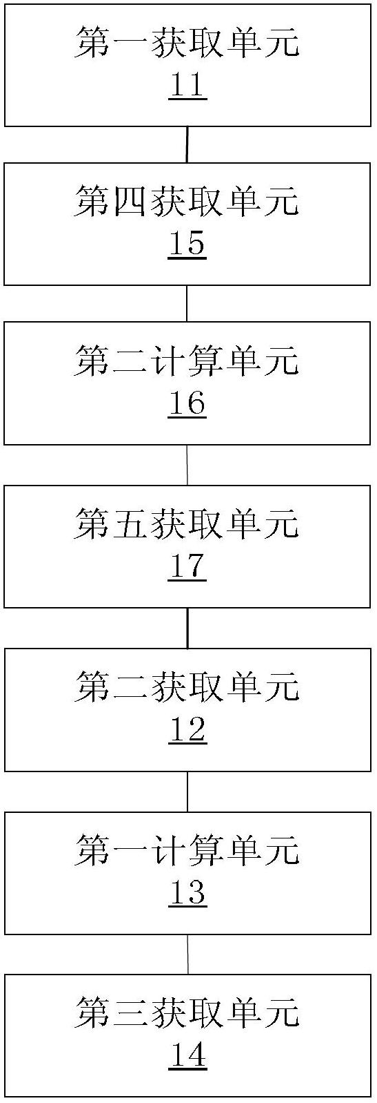 Method and device for monitoring surface deformation and data processing equipment