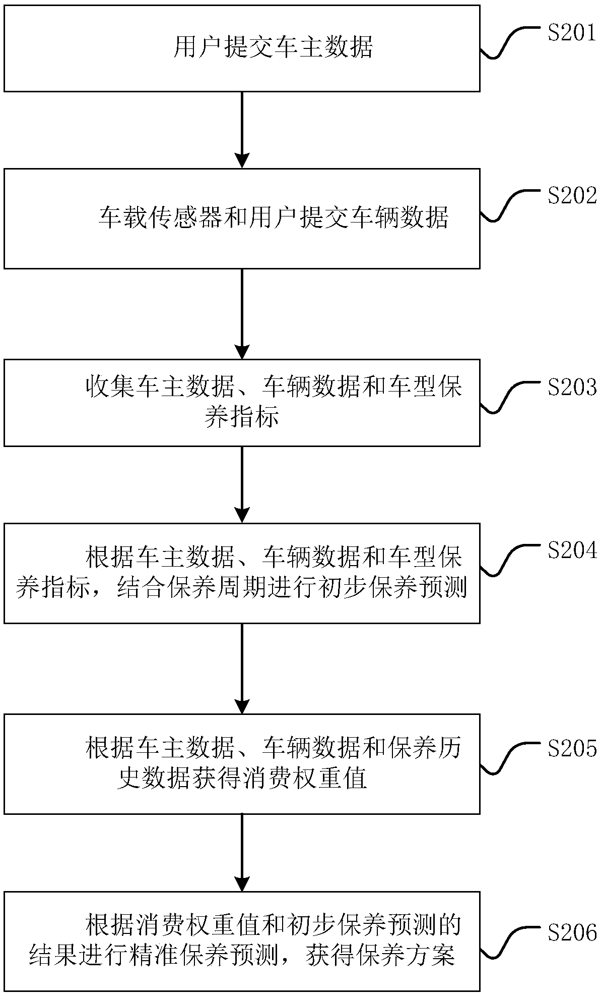 Prediction method and prediction system for vehicle maintenance scheme