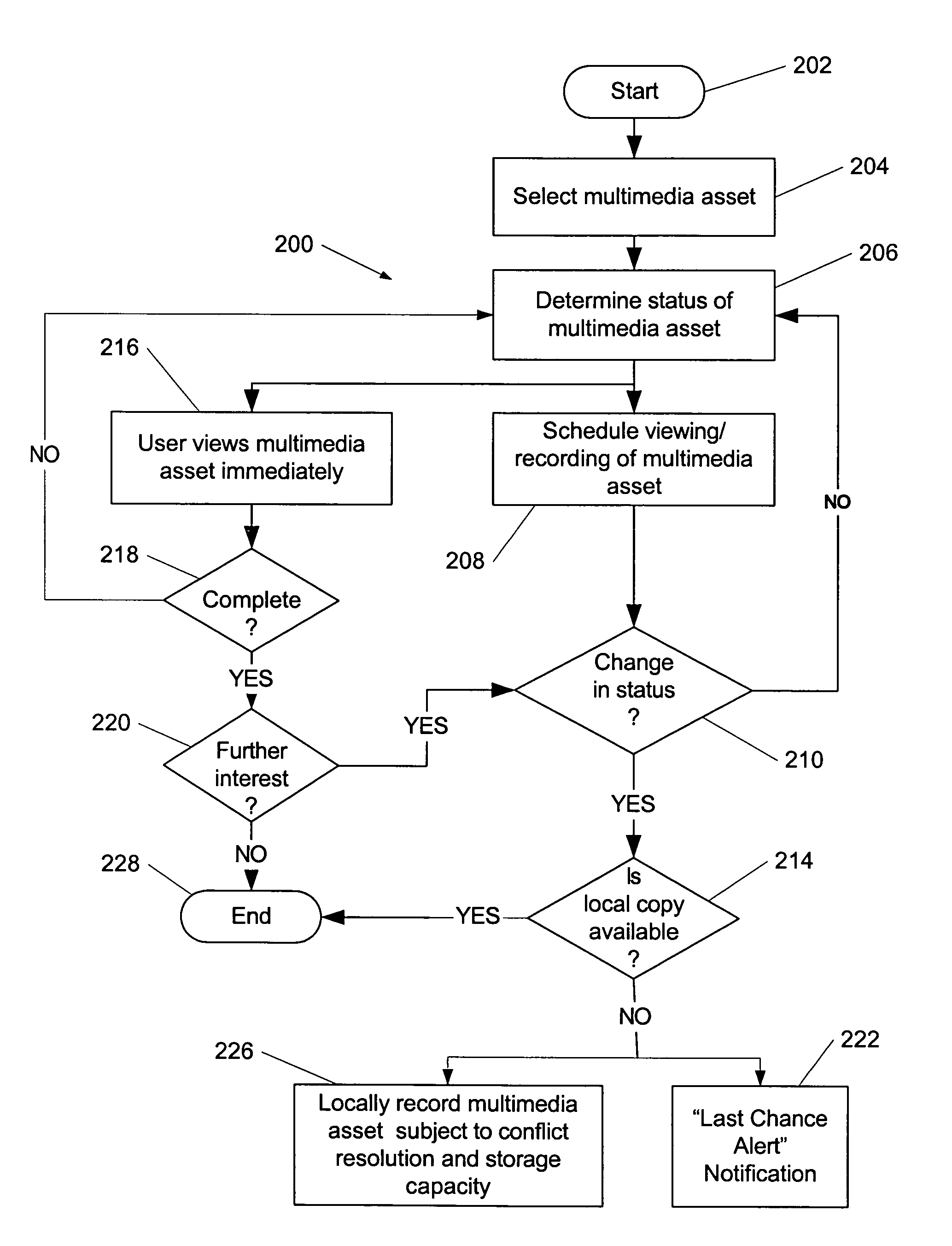 Systems and methods for managing a status change of a multimedia asset in multimedia delivery systems