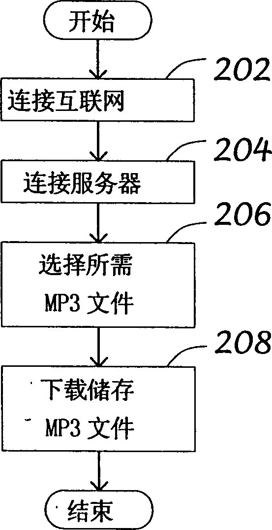 Mobile communication device with record function