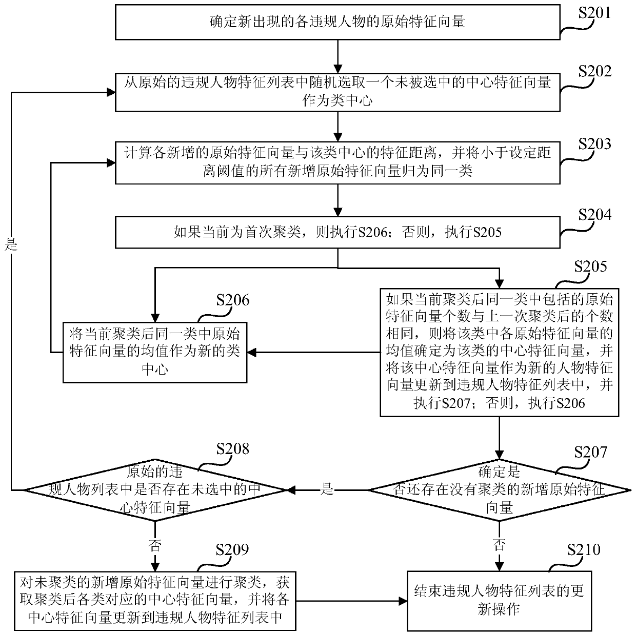 Method and device for detecting violation image in video, equipment and storage medium