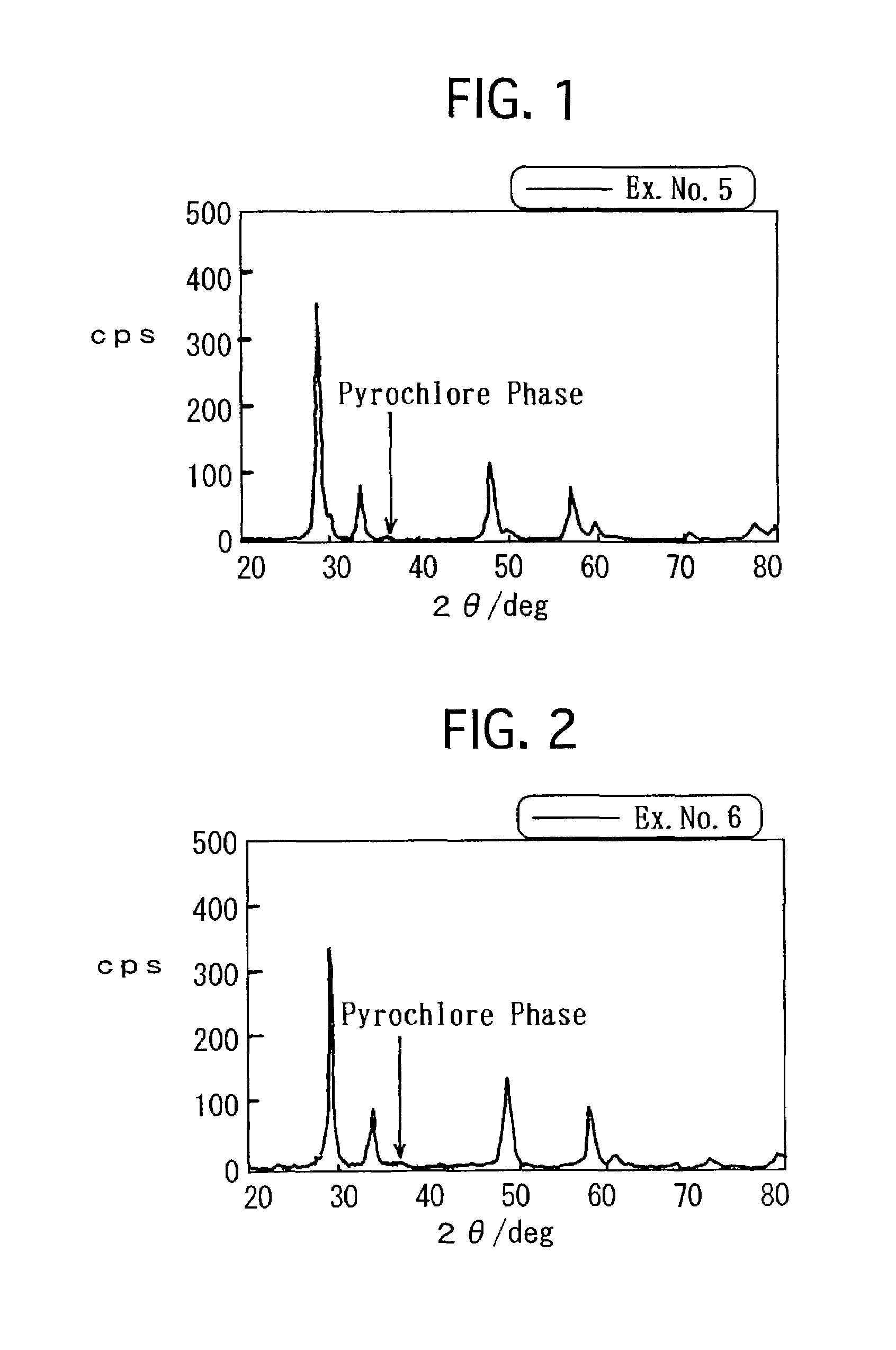 Composite oxide, process for producing the same, and exhaust gas reducing co-catalyst