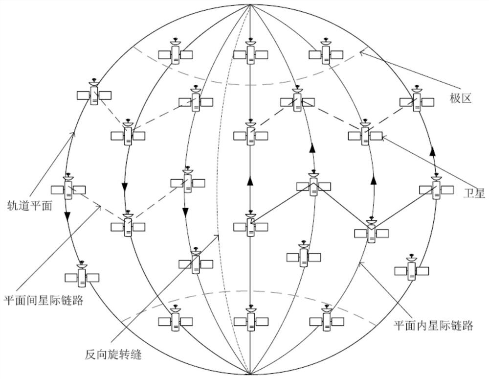 Reliable Routing Method of Leo Satellite Network Based on Qos Guarantee