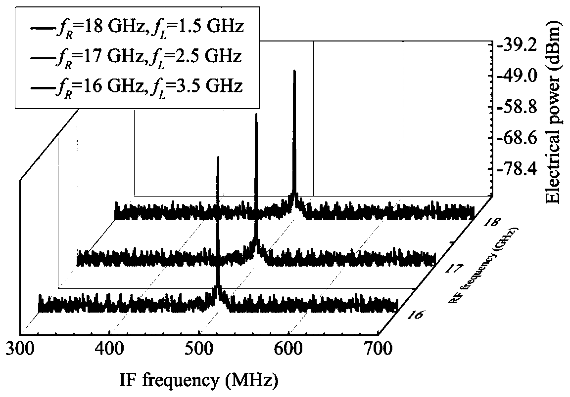 A reconfigurable microwave photon down-conversion method and device