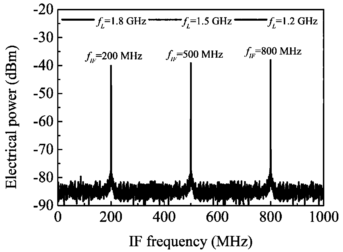 A reconfigurable microwave photon down-conversion method and device