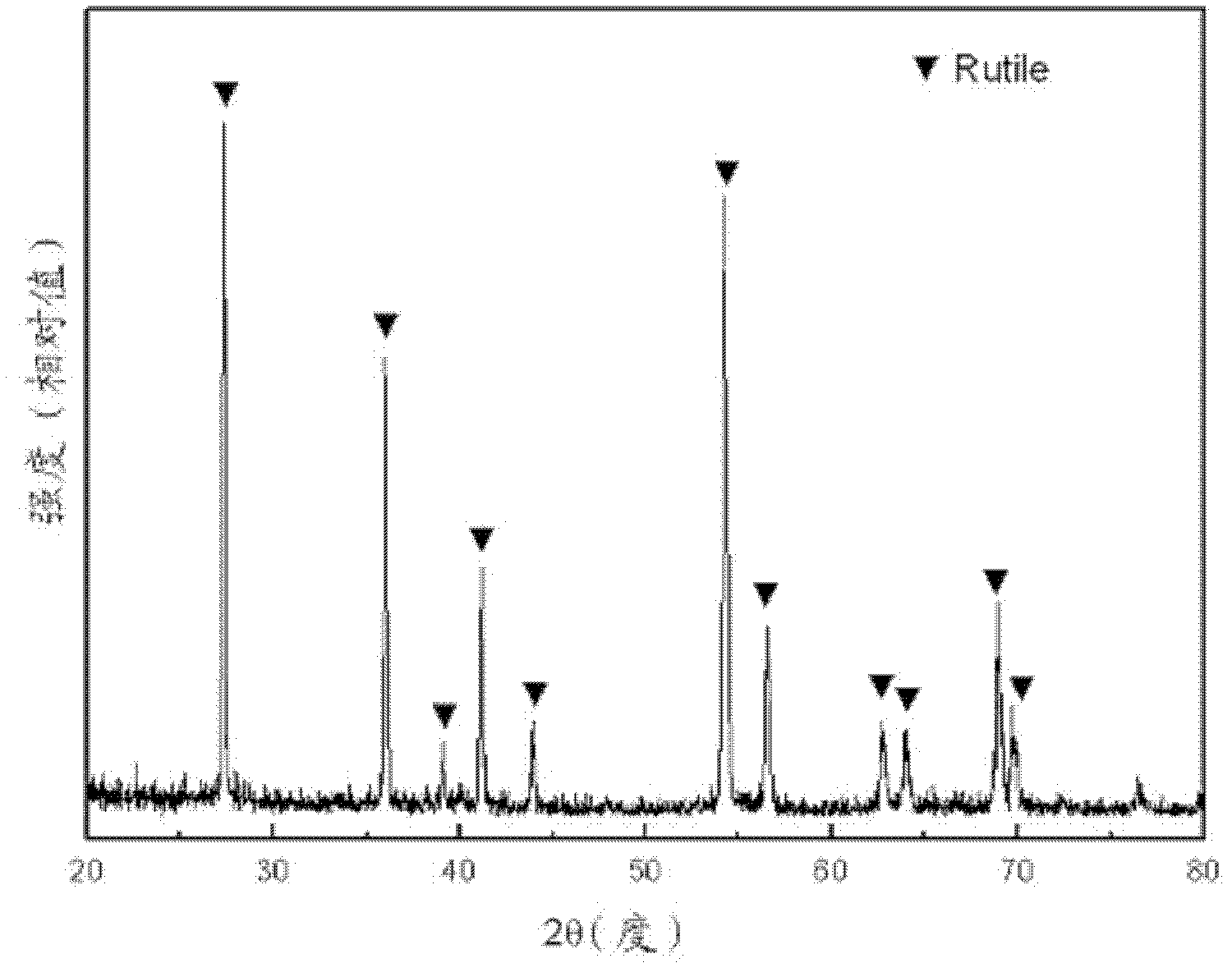 Microarc oxidation preparation method of pure rutile phase titanium dioxide electrochromism film