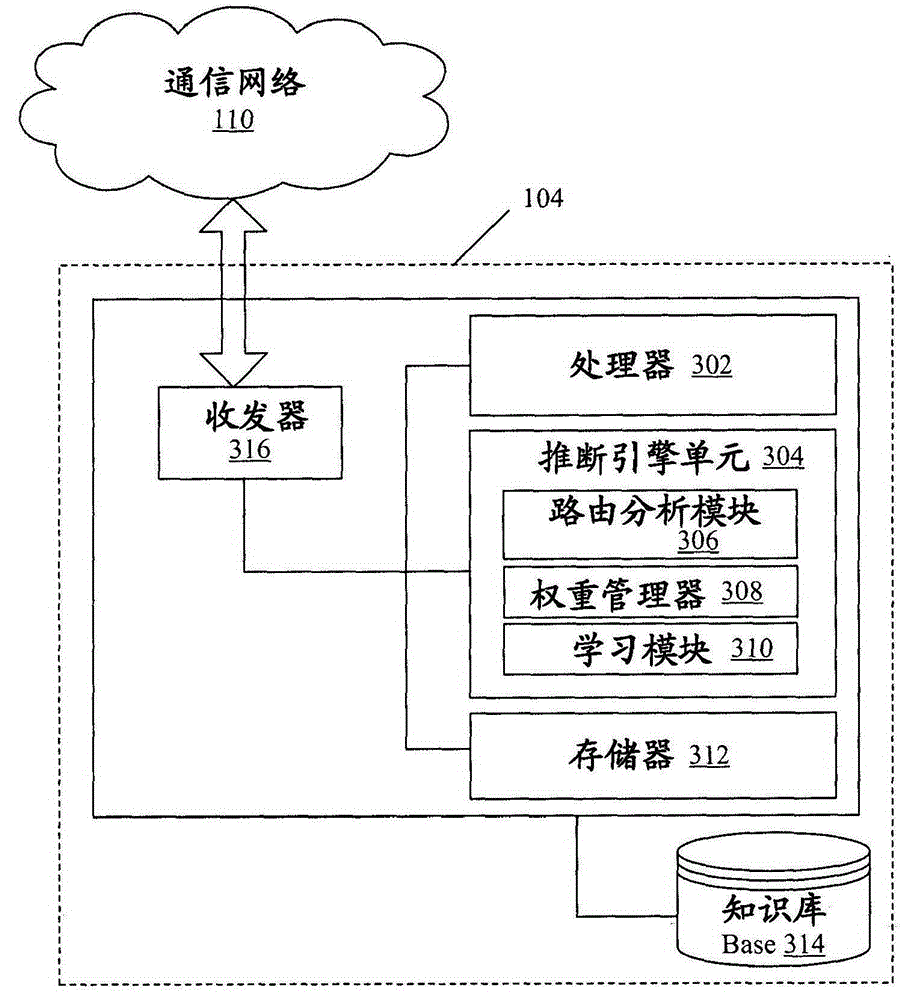 Method and system for providing information via an intelligent user interface
