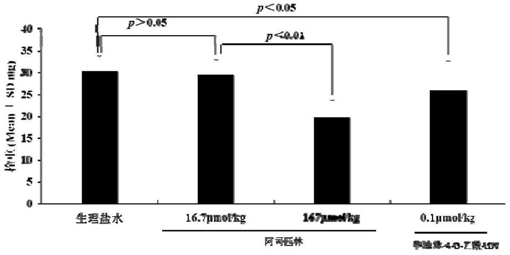 Warfarin-4-o-acetyl-ldv, its synthesis, activity and application