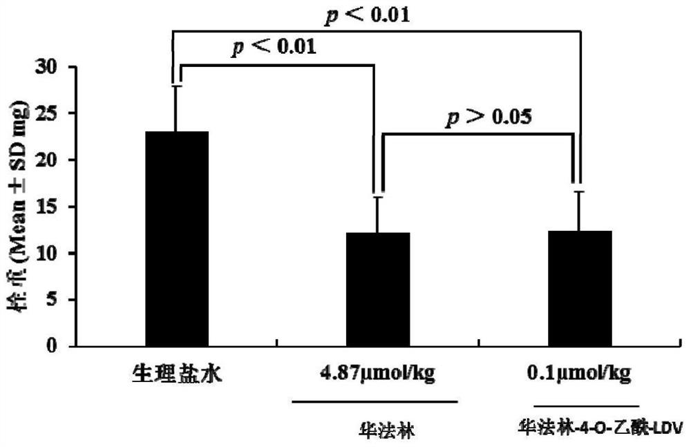 Warfarin-4-o-acetyl-ldv, its synthesis, activity and application