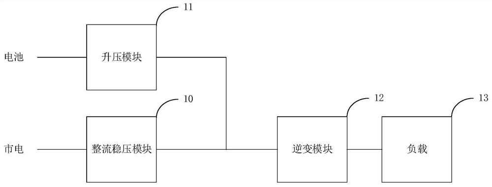 UPS power supply control method and device, and terminal equipment