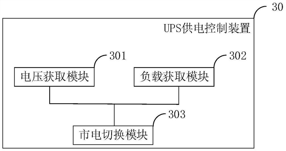 UPS power supply control method and device, and terminal equipment