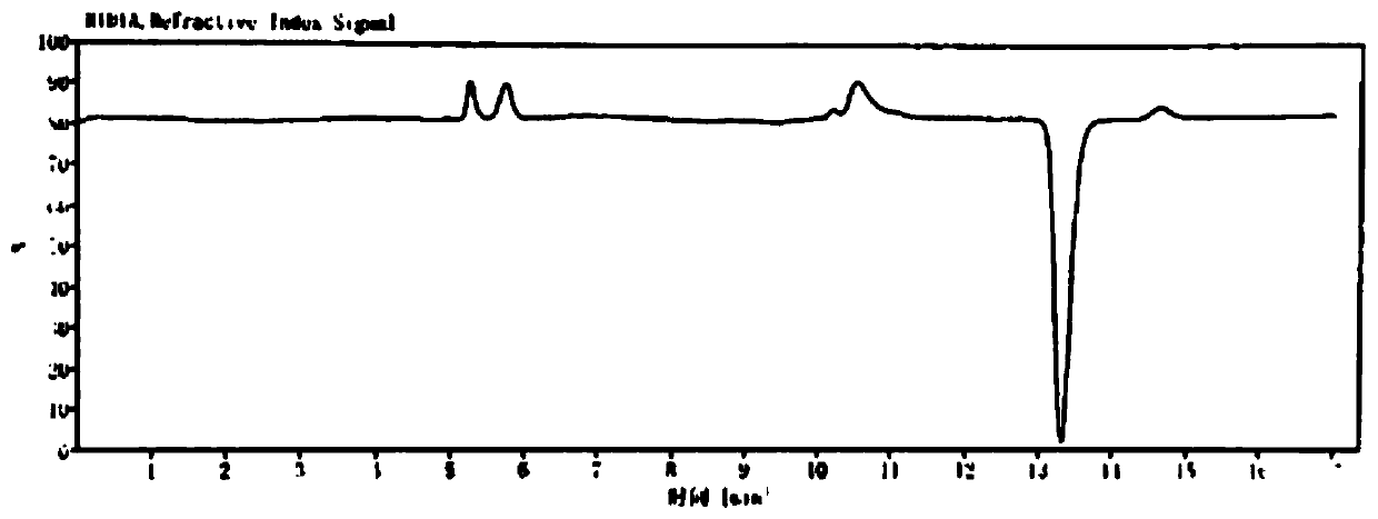 Determination method of polyethylene glycol 4000 content in compound polyethylene glycol electrolyte powder