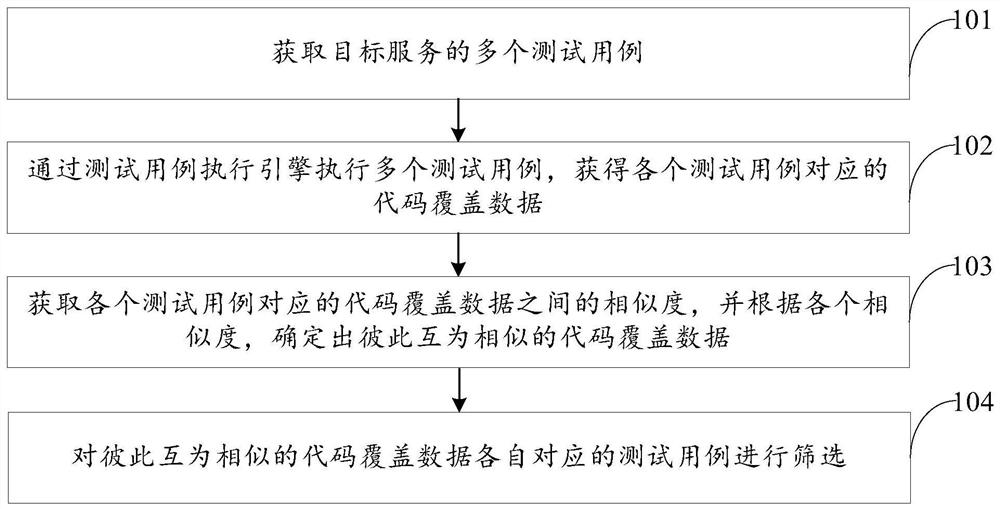 Test case screening method and device, computer equipment and storage medium