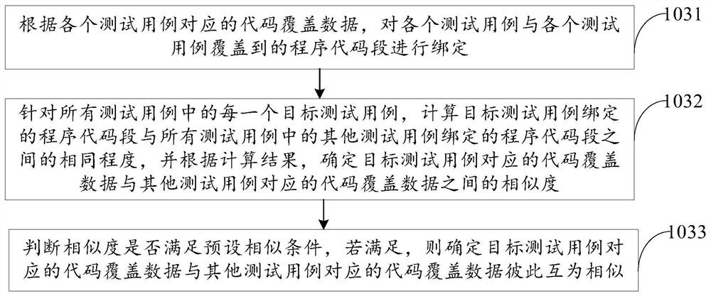 Test case screening method and device, computer equipment and storage medium