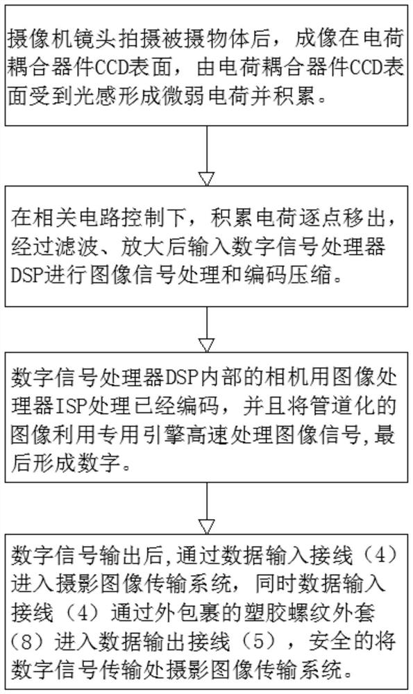 Photographic image transmission method and system