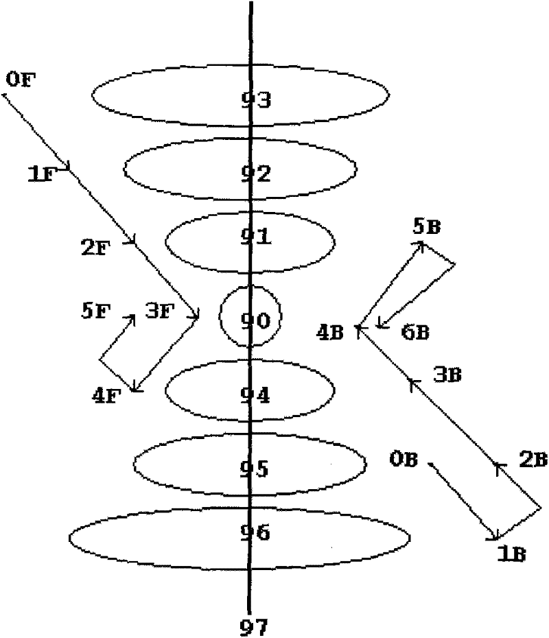 Method and device for measuring axial displacement by using one-dimensional peaks and valleys as characteristic