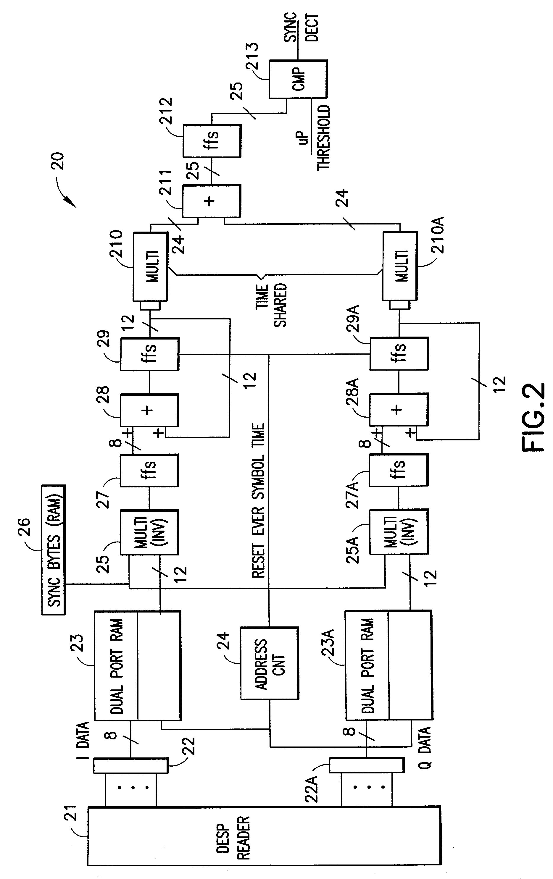 Method and device for frame sync detection using channel combining and correlation