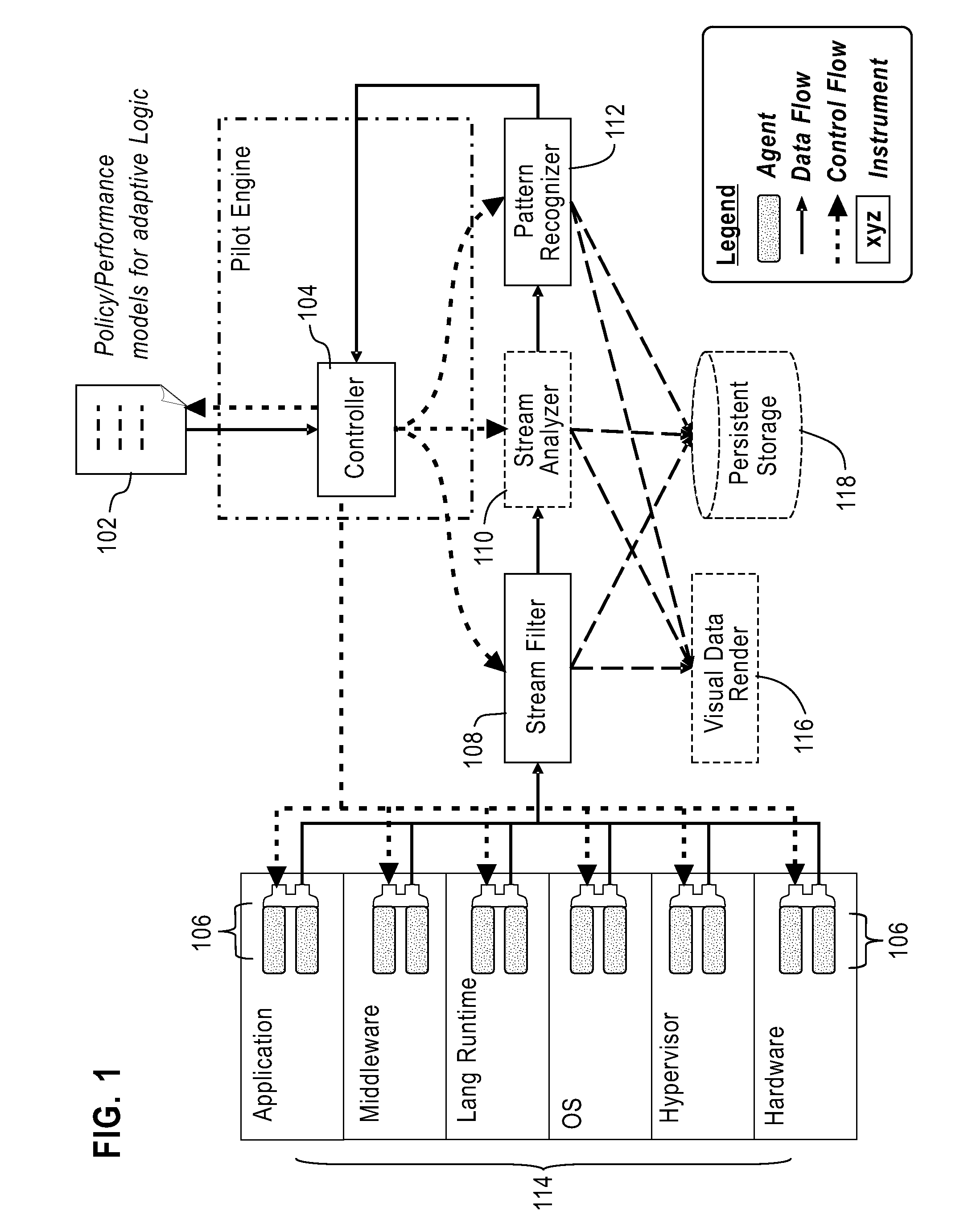 Mechanism for adaptive profiling for performance analysis