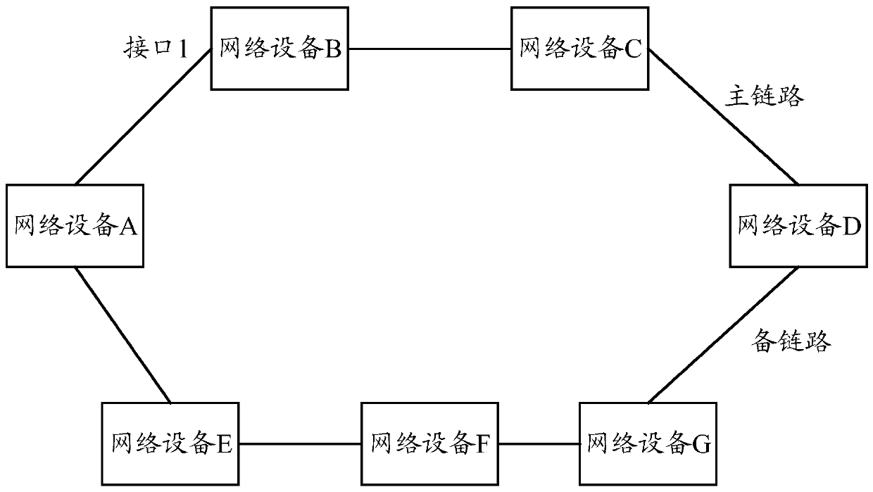 Method and device for detecting link failure