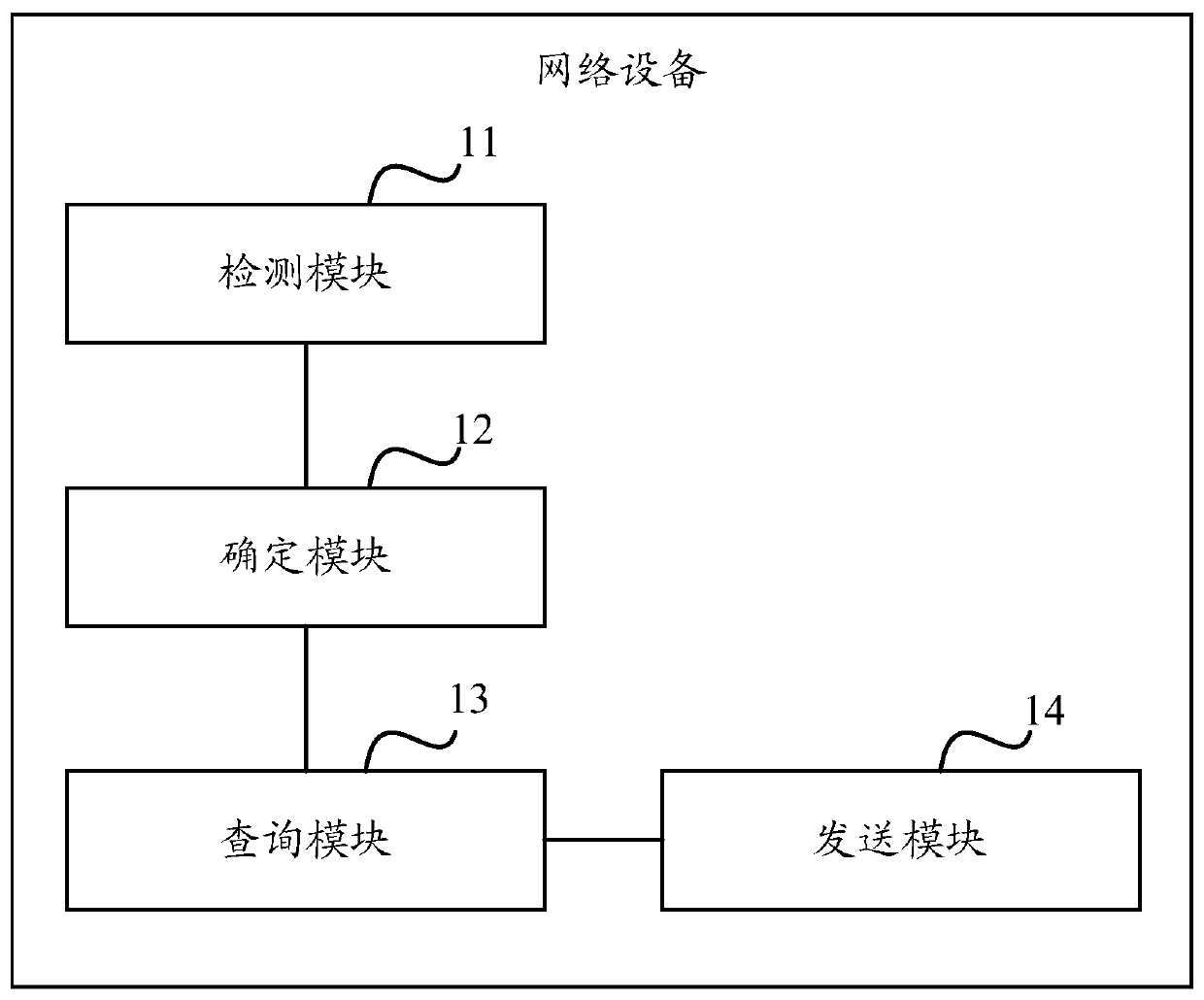 Method and device for detecting link failure