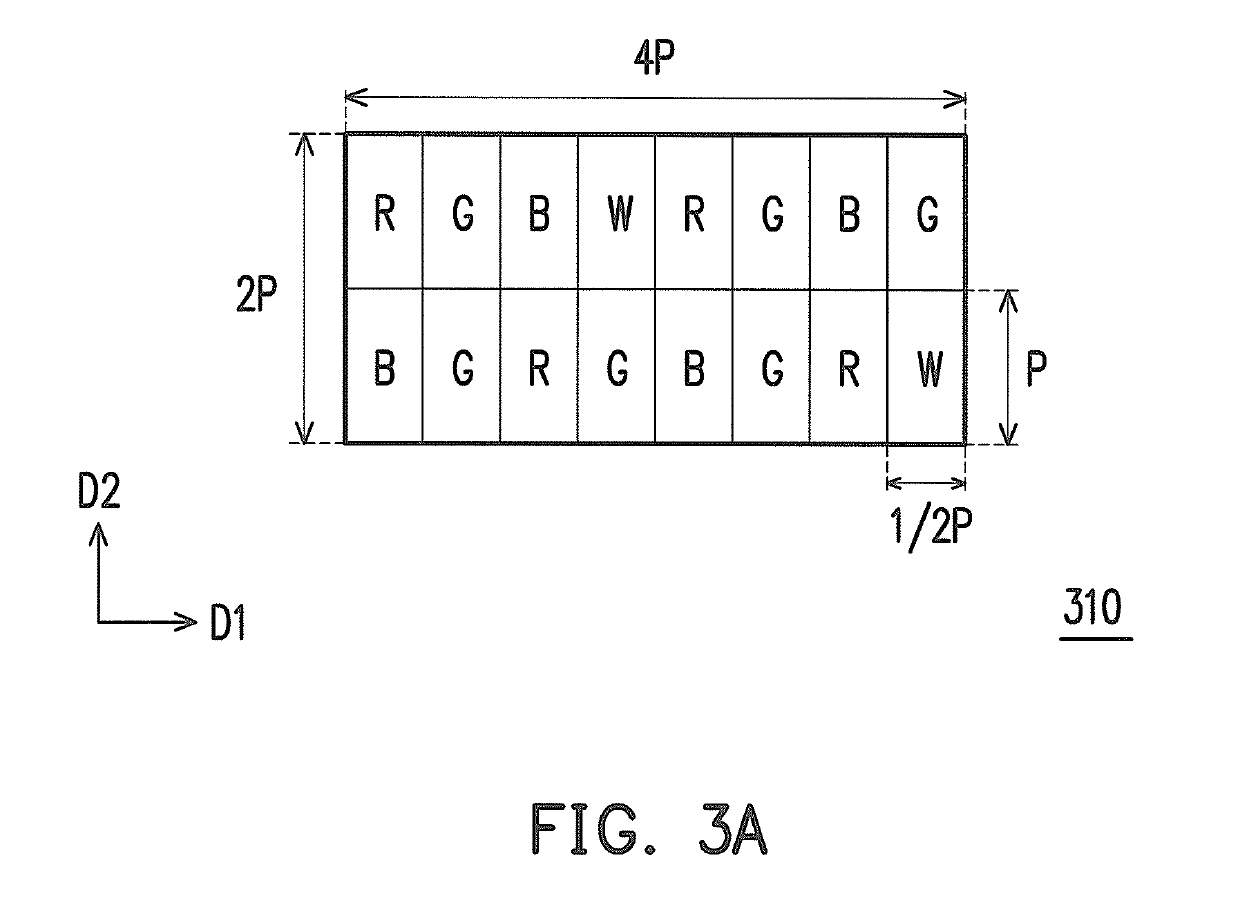 Display panel utilizing sub-pixel rendering technology