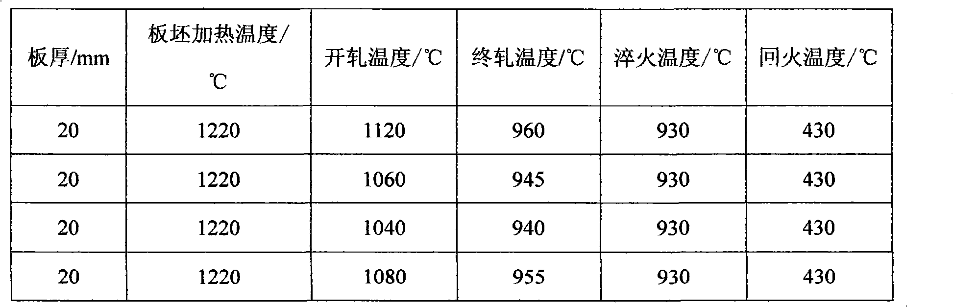 Wearable steel plate with low cost and high strength and producing method thereof