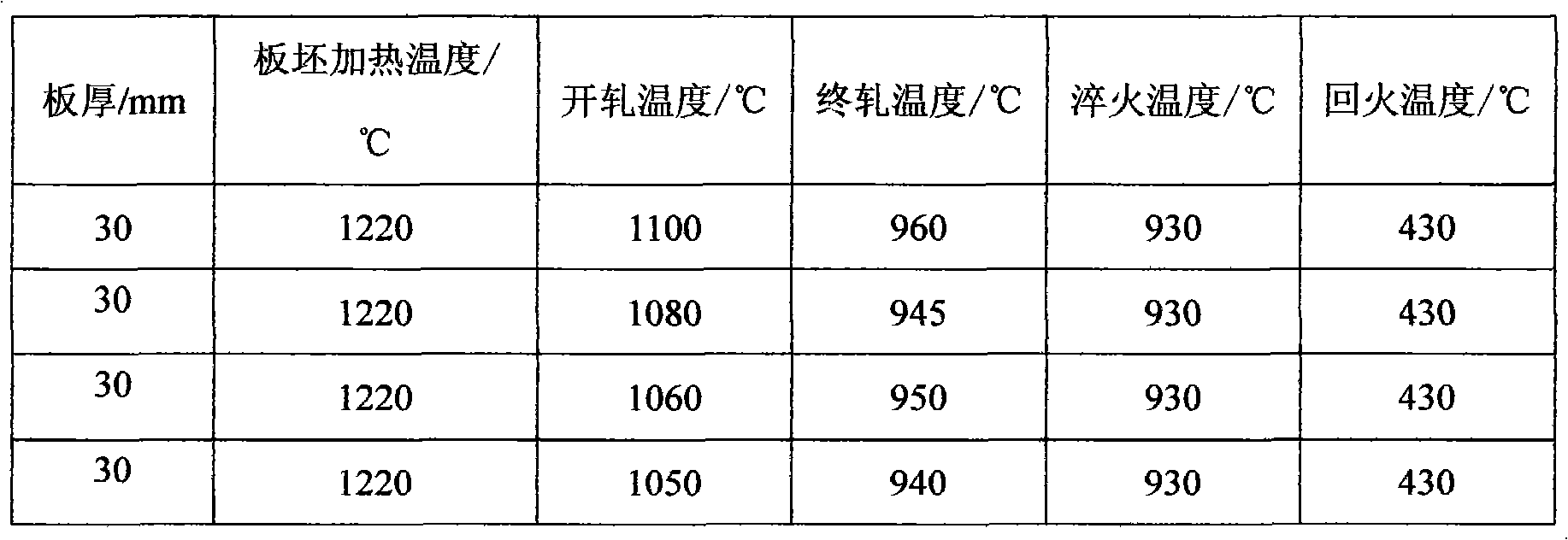 Wearable steel plate with low cost and high strength and producing method thereof