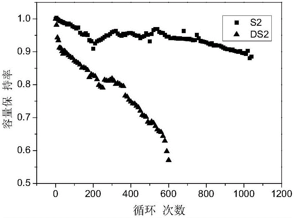Electrolyte for high-capacity lithium ion battery, preparation method and lithium ion battery