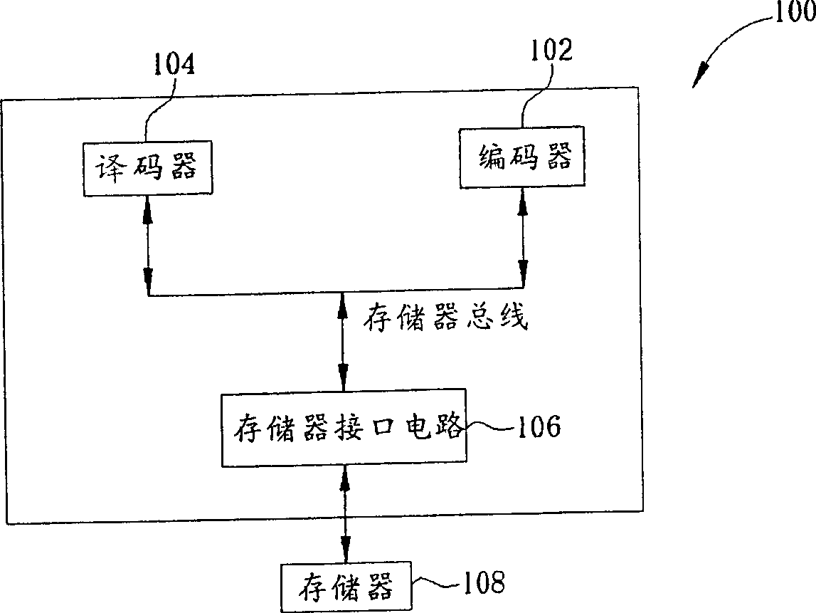 High efficiency video signal coding-decoding system and related method