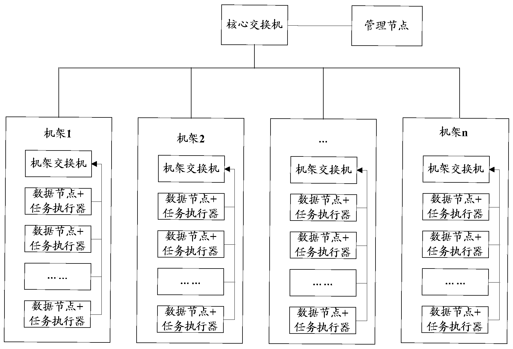 Storage scheduling method and system, job scheduling method and system and management node