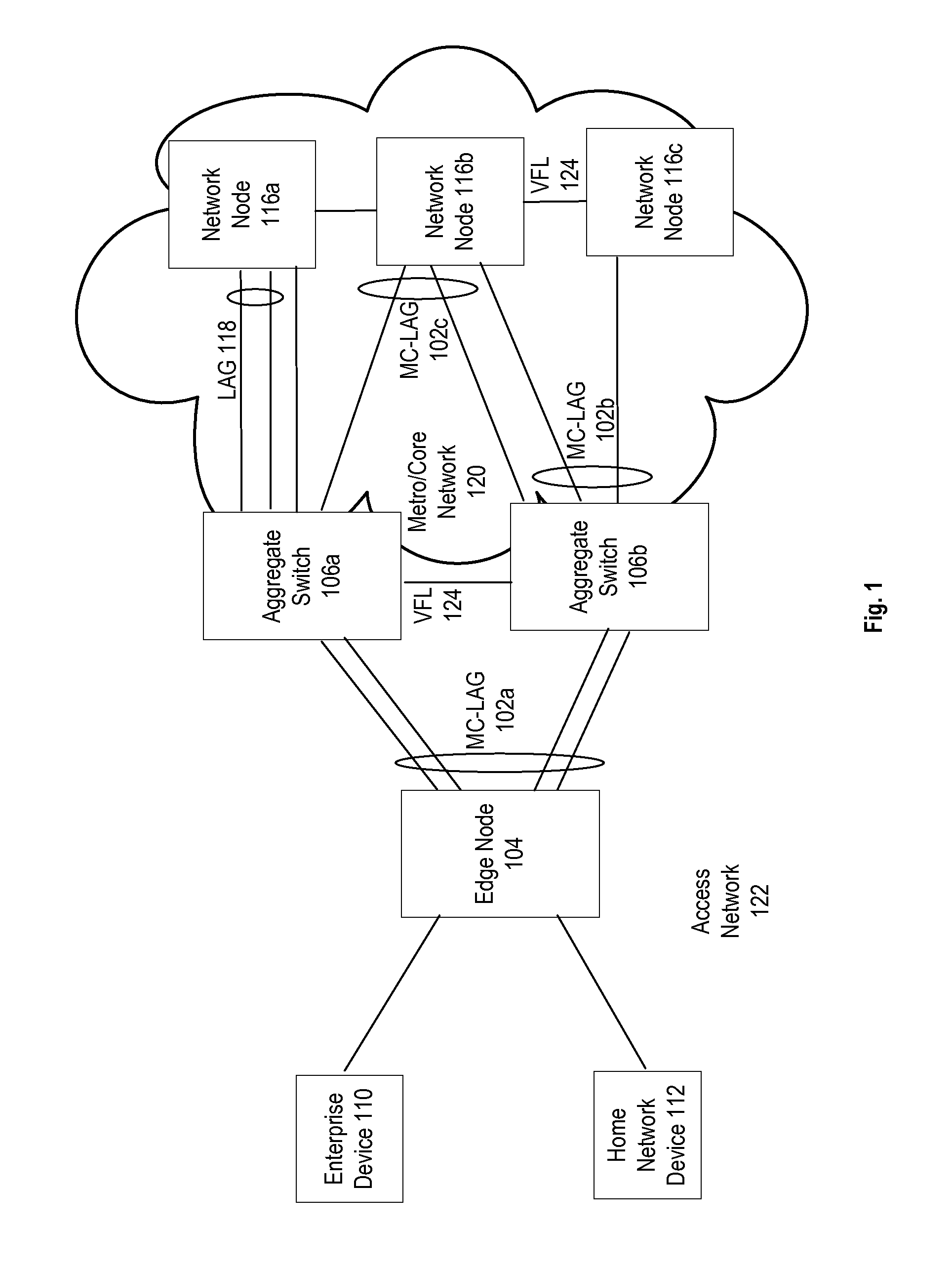 System and method for multi-chassis link aggregation