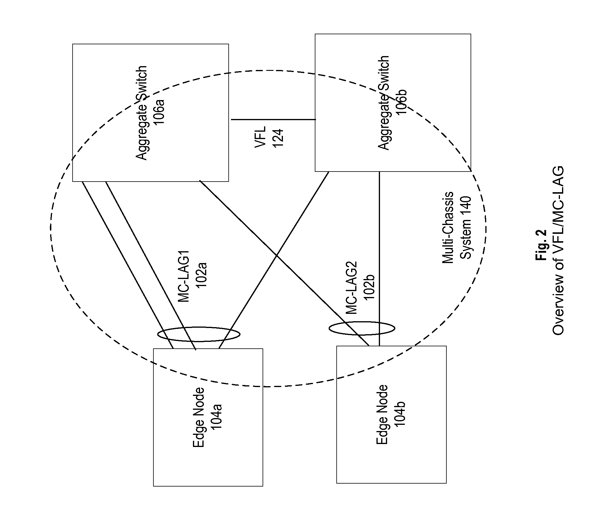 System and method for multi-chassis link aggregation