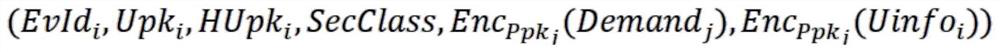 On-chain and off-chain data sharing method based on distributed oracles and homomorphic encryption